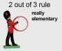 2 out of 3 rule - Artman